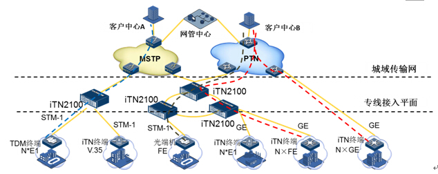 集客業務抽絲剝繭 iTN如何鑄造高品質專線解決方案